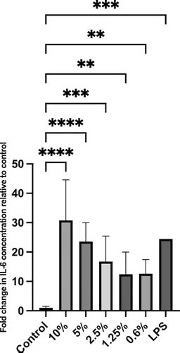 Abstract TMP81: Immunocompetent Neural Organoids Respond To Blood Stimulation: A Novel Model Of ...