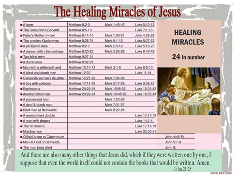 The Healing Miracles of Jesus | Jesus teachings, Bible teachings, Scripture study