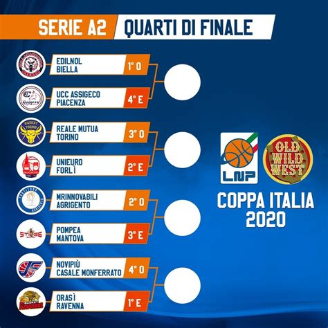 Serie A2 Old Wild West, il tabellone della Coppa Italia 2020 | Basket & Basket