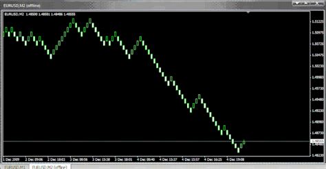 Installation on MT4 Renko Chart - Forex Strategies - Forex Resources - Forex Trading-free forex ...