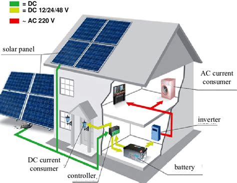 Solar Panel Installation Diagram - Budapestsightseeing.org