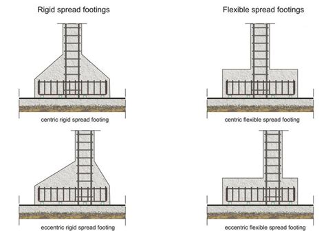 Reinforcement Detailing Of Isolated Footing - Engineering Discoveries ...