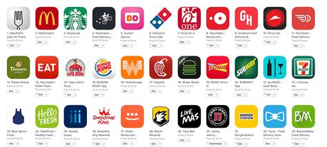 Ultimate Guide to Build Food Delivery App Like Zomato or Swiggy