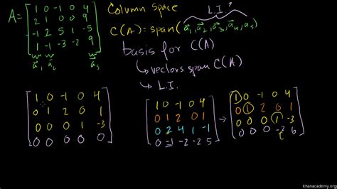 16+ column space of matrix calculator - NahalZacrhyn