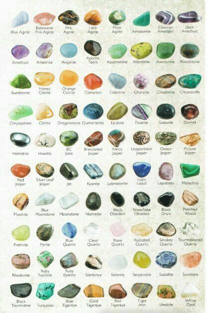 Pin on FAVORITO | Tumbled gemstones, Gemstones, Rocks and minerals