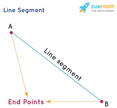 Line Segment - Definition, Examples | What is a Line Segment?