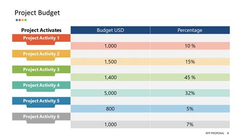 Project Budget Planning PowerPoint - SlideModel