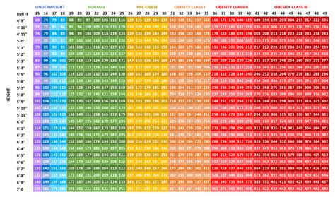 BMI chart women – Printable graphics