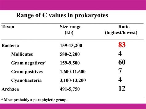 PPT - Prokaryotic genome-size evolution PowerPoint Presentation, free download - ID:2969420