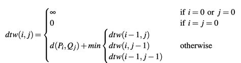 Dynamic Time Warping Algorithm for trajectories similarity - Alpha's blog