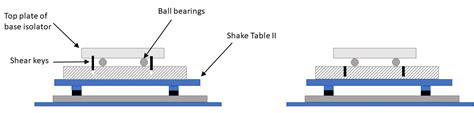 Base Isolation in Structural Control - Quanser