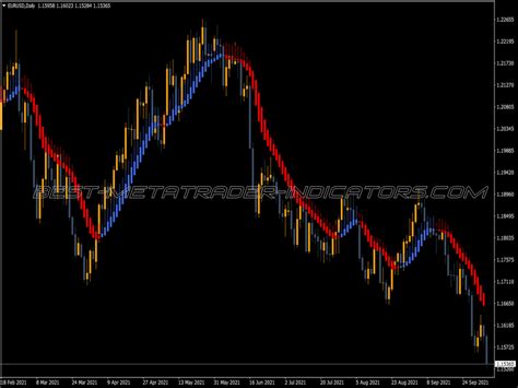 Heiken Ashi Smoothed Alert Bar Indicator ⋆ Best MT4 Indicators (.mq4 or .ex4) ⋆ Best-MetaTrader ...