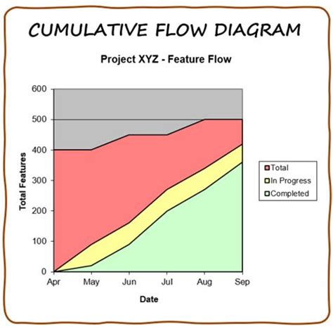 Cumulative Flow Diagram - PM Illustrated