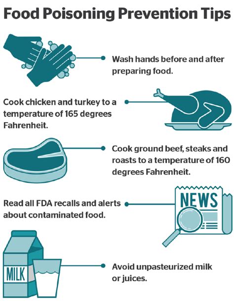 Preventing Foodborne Illnesses - Nella Insurance