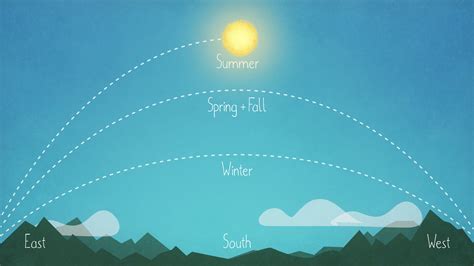 What Time Does The Sun Go Down In March 2024 - Jemie Lorenza