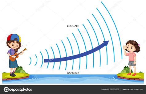 Refraction Sound Waves Illustration Stock Vector by ©blueringmedia ...