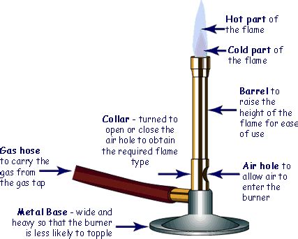 Physics revision | GCSE and A Level Physics Revision | Cyberphysics, the revision website