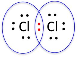 What is a Diatomic Element? - Definition & Examples - Video & Lesson ...