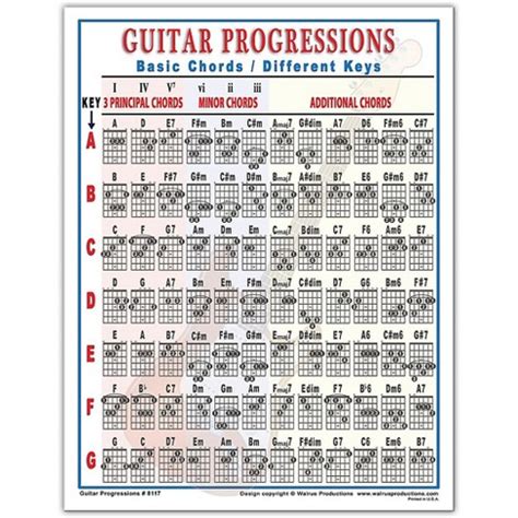 Guitar Chords Progression Chart