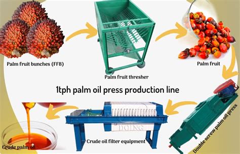 The palm oil production line and palm kernel oil production line ...