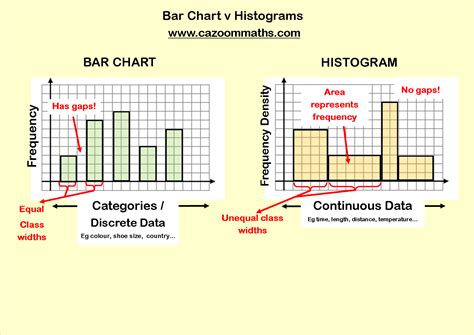 line chart vs bar chart Line graph bar chart graphs discussed below detail will example graphical