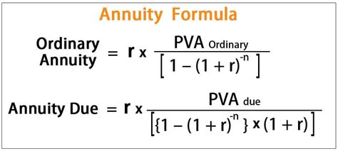 Annuity Formula | Calculation of Annuity Payment (with Examples)