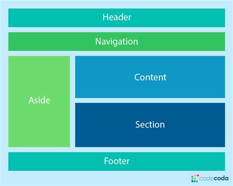 How To Create Responsive Html Css Grid Layouts - vrogue.co