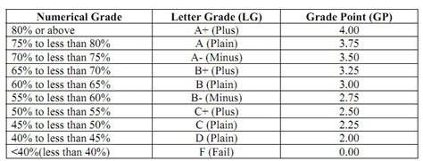 National University Grading System & GPA Calculation | eduresultbd.com