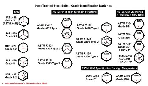 Heat Treatment of Bolts & Fasteners - Purpose of Heat Treatment | Bayou City Bolt & Supply