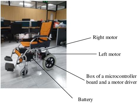 The hardware component of the robot. | Download Scientific Diagram