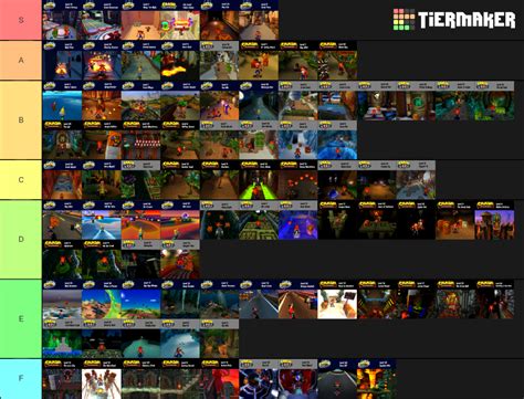 Crash Bandicoot Levels Tier List (Community Rankings) - TierMaker