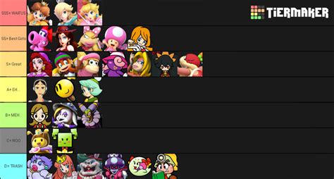 Ranking Female Mario Characters Tier List by eddiestrickland18 on DeviantArt