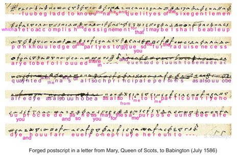 Ciphers of Mary, Queen of Scots