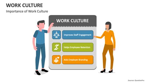 Work Culture PowerPoint Presentation Slides - PPT Template