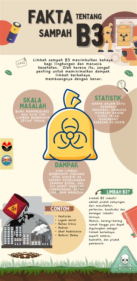 Poster Limbah B3 / Hazardous Waste Poster | Poster tentang sampah ...