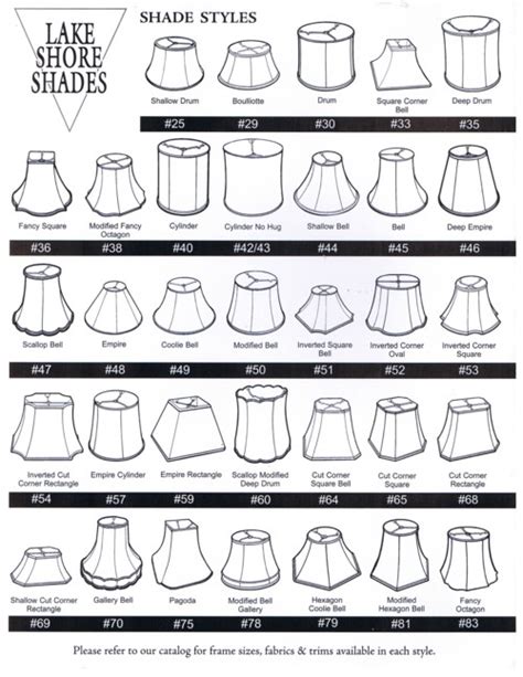 Shades of Many Shapes – The Lamp Shade