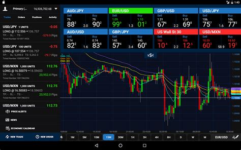 OANDA fxTrade for Android - Android Apps on Google Play