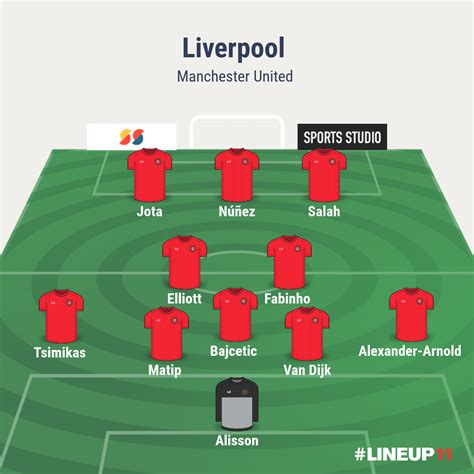 Predicted Liverpool XI vs Manchester United - DaveOCKOP