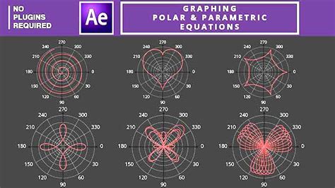 How to Graph and Animate Polar Equations in Ae - Lesterbanks