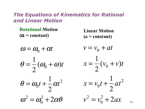 What Is Angular Kinematics