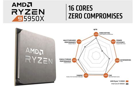 Complete list of AMD Ryzen 9 laptops (6900HX, 6900HS, 5900HX), with ...