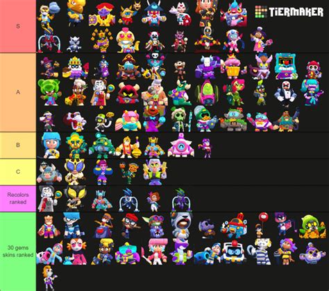 all skins in 2023 tier list : r/Brawlstars