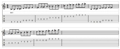 5 Chromatic Scale Exercises For Guitar With Examples - Music Industry How To