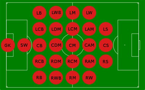 Playing Positions | Guide to Football