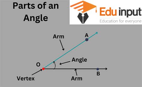 Right Angle Examples