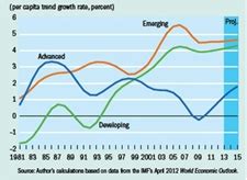 Convergence Theory – Atlas of Public Management