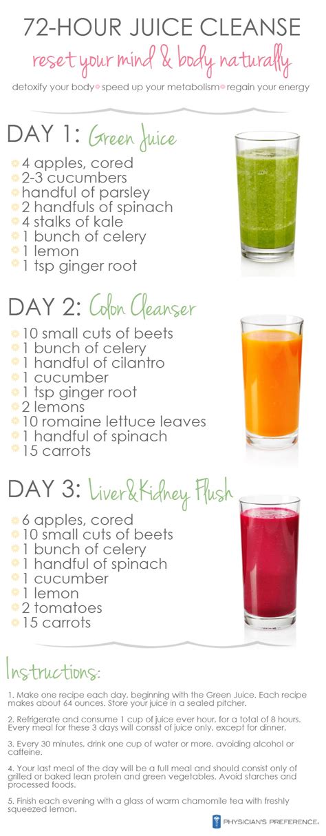 Reset Your Mind And Body With This 72-Hour Juice Cleanse Infographic