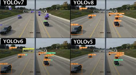 Yolo Models For Object Detection Explained Yolov8 Updated Encord | Porn ...