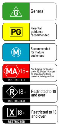 Motion picture rating system