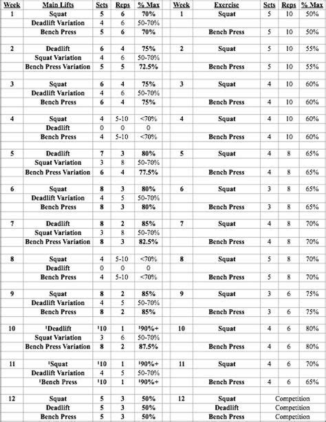 powerlifting records by weight class and age - Deb Gunter